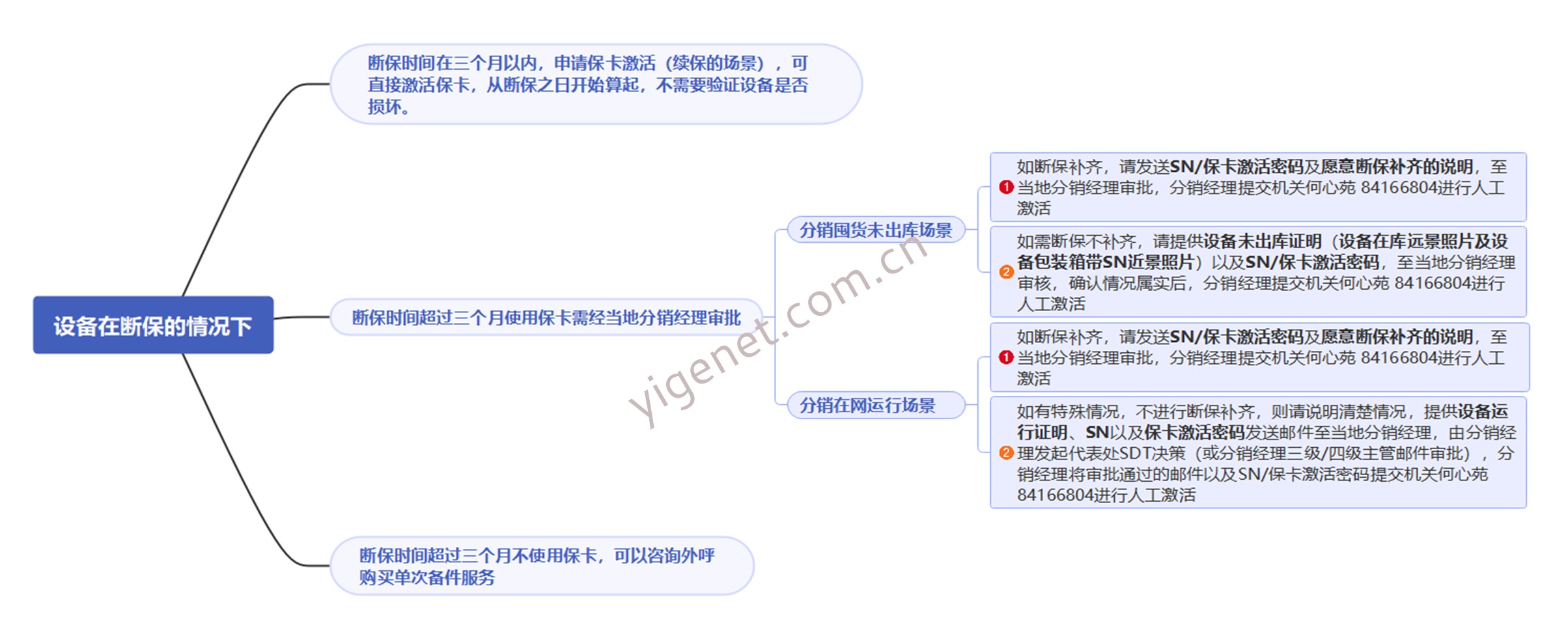 益格网络